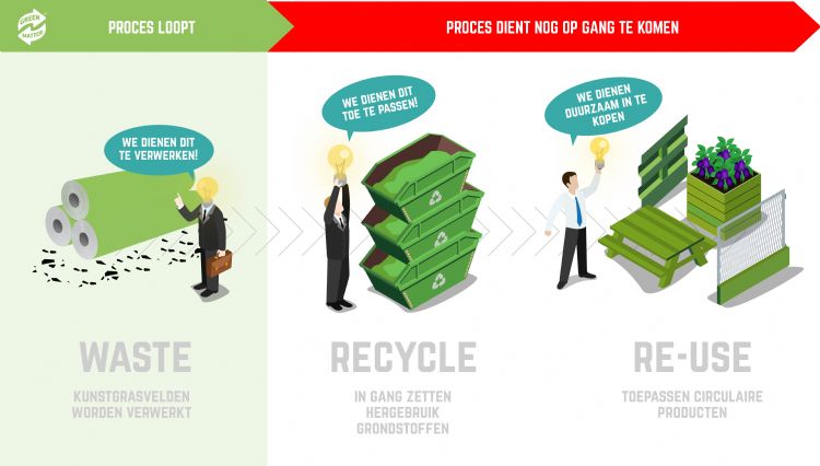 Greenmatter, uiting awareness 2021 Greenmatter, uiting awareness 2021