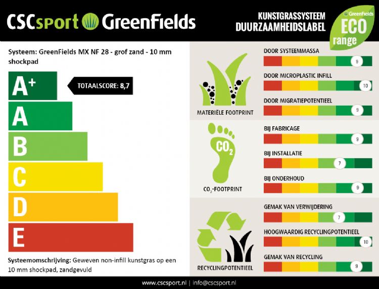 De score op verschillende duurzaamheidsaspecten wordt uitgedrukt in een cijfer. Op basis hiervan wordt ook het eindcijfer bepaald. De score op verschillende duurzaamheidsaspecten wordt uitgedrukt in een cijfer. Op basis hiervan wordt ook het eindcijfer bepaald.