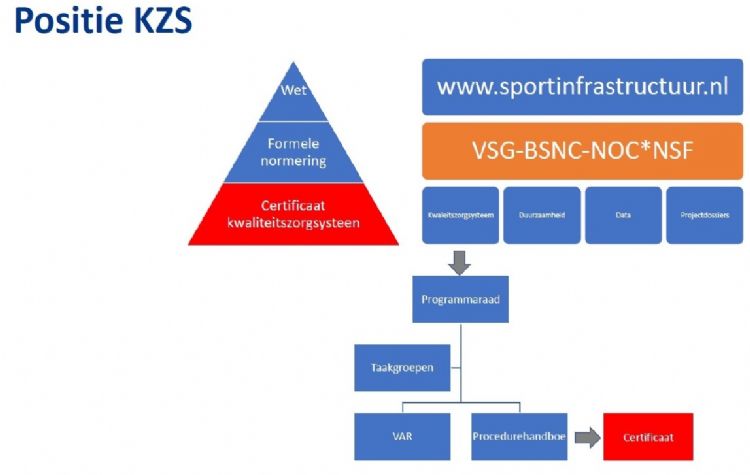 Structuur kwaliteitszorgsysteem Structuur kwaliteitszorgsysteem