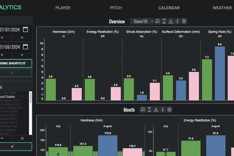 Raw Stadia Platform Analytics
