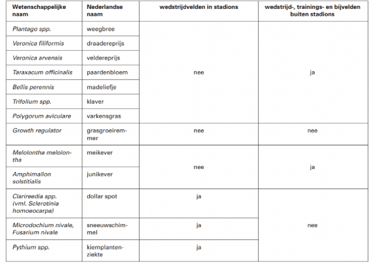 Tabel: Een overzicht van de uitzonderingen. Let wel, bij 'ja' geldt altijd de regel: maximaal 20% van het oppervlak. Tabel: Een overzicht van de uitzonderingen. Let wel, bij 'ja' geldt altijd de regel: maximaal 20% van het oppervlak.