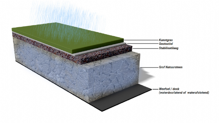 Opbouw van het Waber-systeem Opbouw van het Waber-systeem