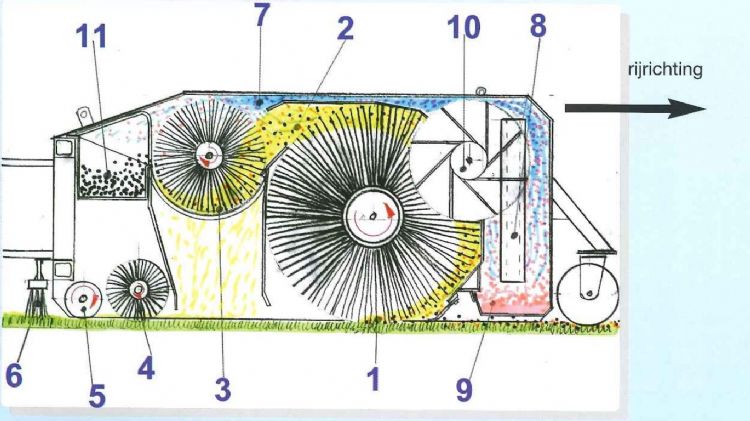 De elf essentiële onderdelen van de SKU spreken voor zich. De elf essentiële onderdelen van de SKU spreken voor zich.