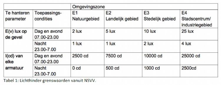 Lichthindernormen Lichthindernormen